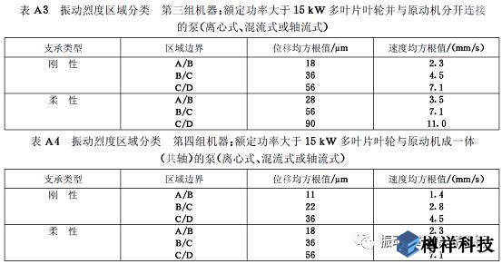 生產(chǎn)現(xiàn)場常見19種設(shè)備振動(dòng)正常范圍值