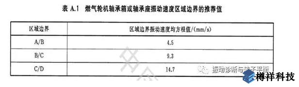 生產(chǎn)現(xiàn)場常見19種設(shè)備振動(dòng)正常范圍值