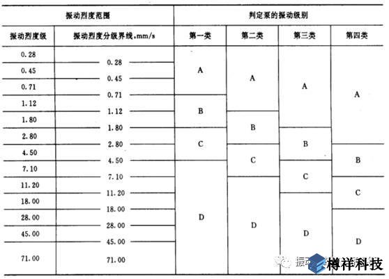 生產(chǎn)現(xiàn)場常見19種設(shè)備振動(dòng)正常范圍值