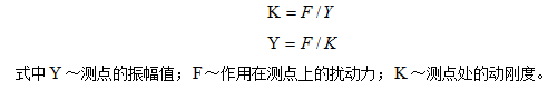測(cè)點(diǎn)所測(cè)振幅值的大小與作用在該測(cè)點(diǎn)上的激振力成正比,與該點(diǎn)的剛度成反比